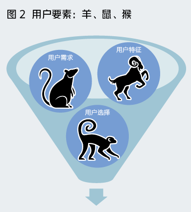 手机打一生肖、的动物智慧与战略运用