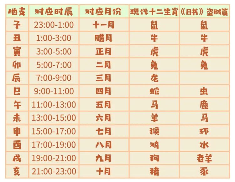 三餐两宿打一生肖、新型作答落实解释