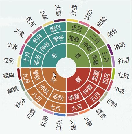 二十四节气与生肖的奇妙联结，探索传统文化中的成就与落实