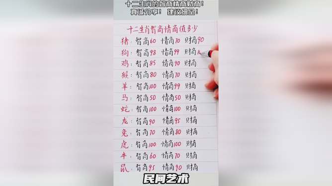 十二生肖的智慧迷踪,算打生肖哪一肖,佩服作答落实解释 十二生肖的智慧迷踪,算打生肖哪一肖,佩服作答落实解释