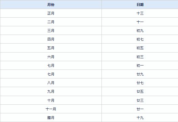 七月初七打一生肖、全面揭晓解释落实